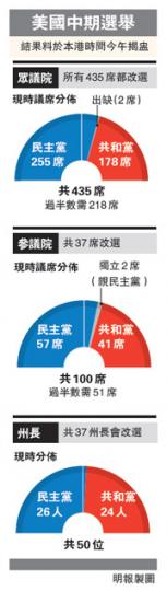 （明報製圖）
