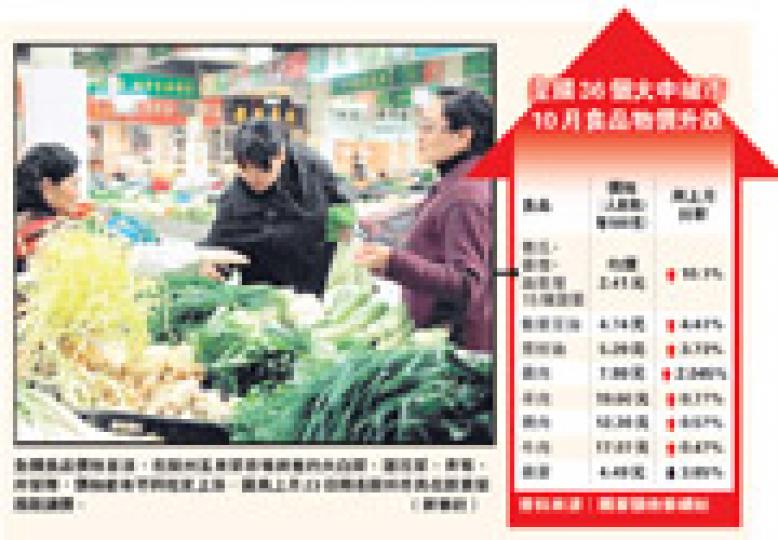 （明報製圖）