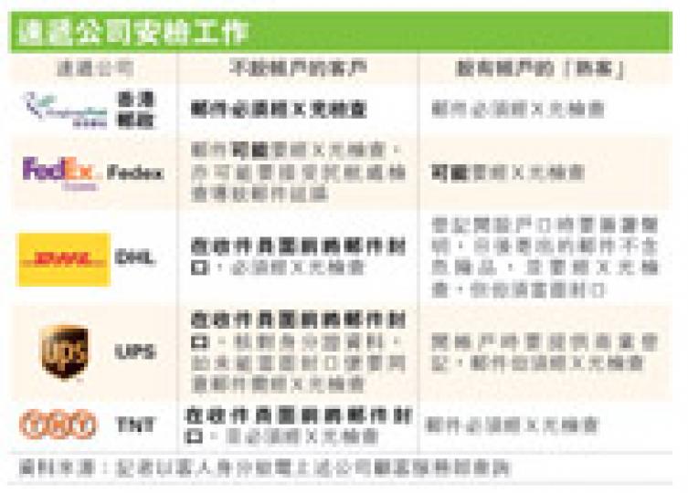 （明報製圖）
