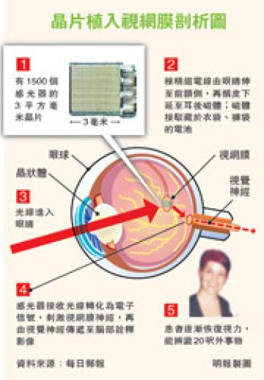 （明報製圖）