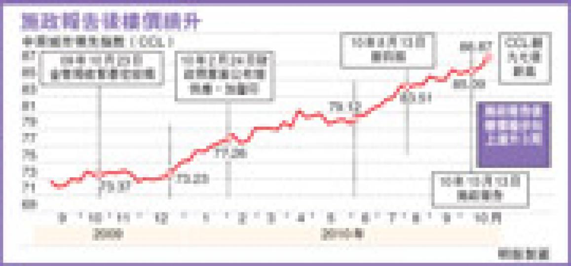 （明報製圖）