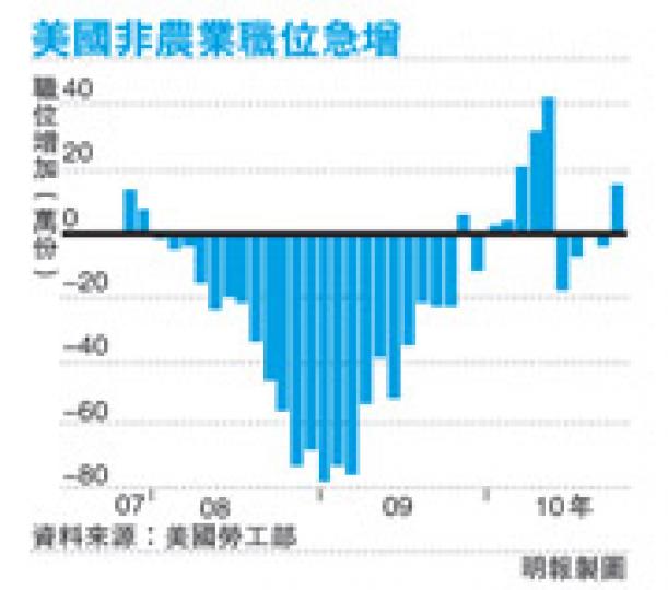 （明報製圖）