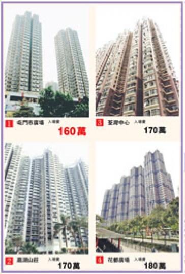 （明報製圖）