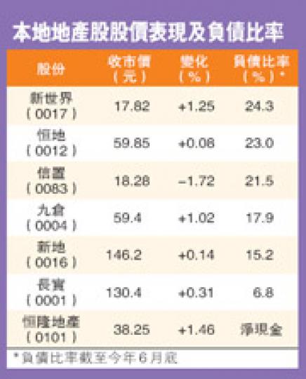 （明報製圖）（明報製圖）