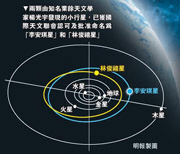 （明報製圖）