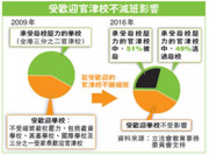 （明報製圖）