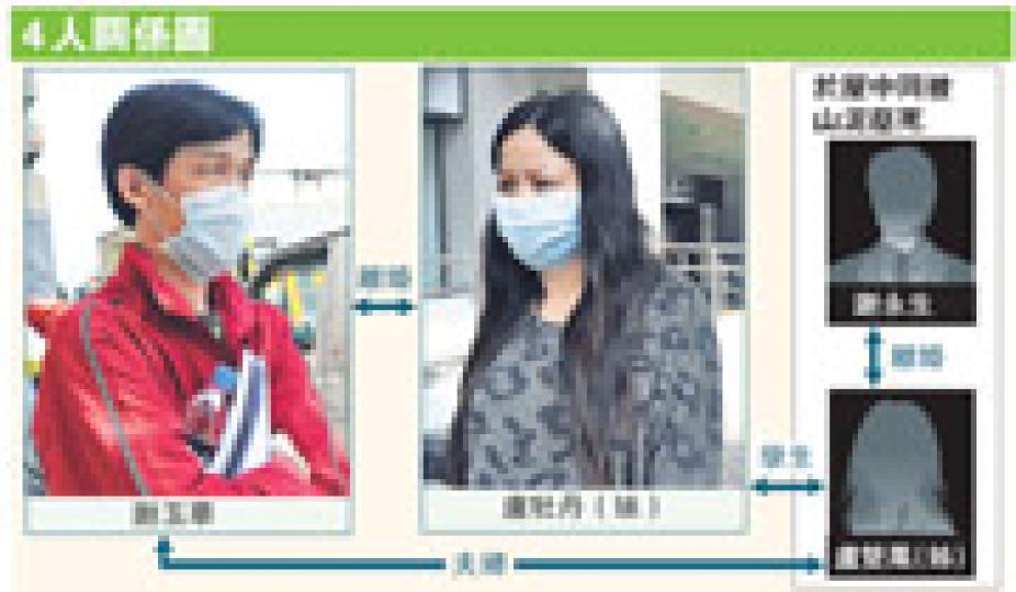 (明報製圖) (明報製圖)