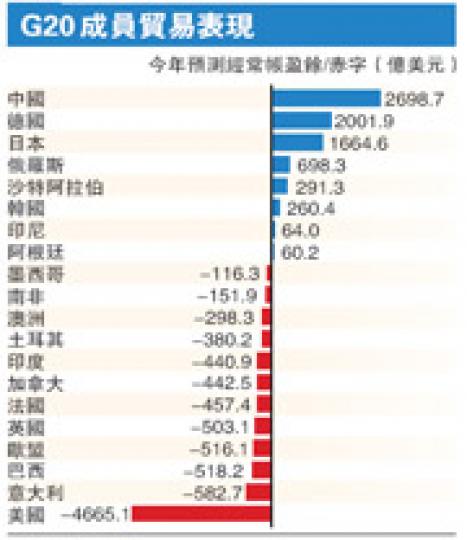 (明報製圖)(明報製圖) (明報製圖)(明報製圖)