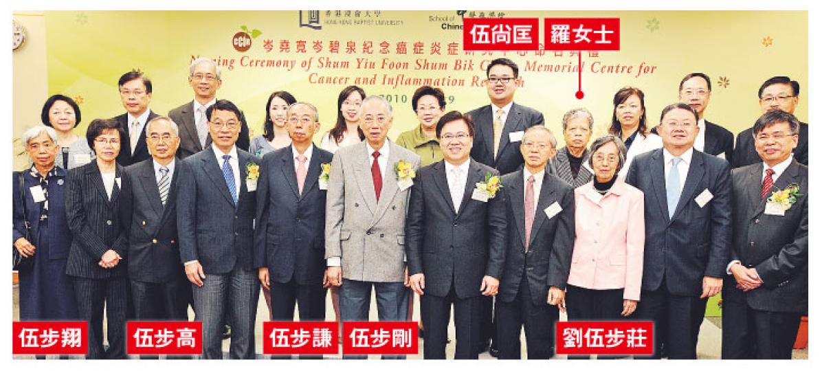 浸大中醫藥學院岑堯寬岑碧泉紀念癌症炎症研究中心昨日舉行命名禮,伍絜宜慈善基金有限公司董事伍步謙、伍步剛代表捐出2000萬元。伍氏家族多名成員出席,由寬姐泉姐一手「湊大」的伍絜宜三女兒伍步莊、伍絜宜孫兒伍尚匡及太太湛美宜、伍宜孫長子兼永隆銀行董事長伍步高、伍宜孫女兒伍步翔。寬姐泉姐在港唯一親人羅女士見證重要時刻,浸大校長陳新滋(前左四)、浸大基金主席王英偉(前右五)及浸大中醫藥學院院長劉良(前右一)感謝其捐款。(何家達攝) 浸大中醫藥學院岑堯寬岑碧泉紀念癌症炎症研究中心昨日舉行命名禮,伍絜宜慈善基金有限公司董事伍步謙、伍步剛代表捐出2000萬元。伍氏家族多名成員出席,由寬姐泉姐一手「湊大」的伍絜宜三女兒伍步莊、伍絜宜孫兒伍尚匡及太太湛美宜、伍宜孫長子兼永隆銀行董事長伍步高、伍宜孫女兒伍步翔。寬姐泉姐在港唯一親人羅女士見證重要時刻,浸大校長陳新滋(前左四)、浸大基金主席王英偉(前右五)及浸大中醫藥學院院長劉良(前右一)感謝其捐款。(何家達攝)