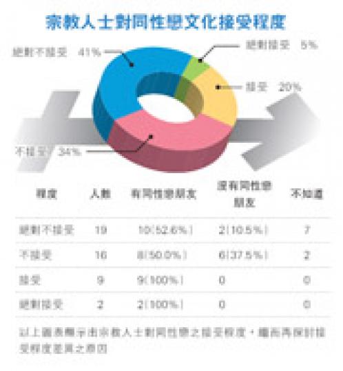 （明報製圖）