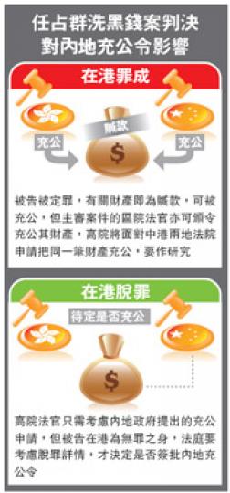 (明報製圖) (明報製圖)