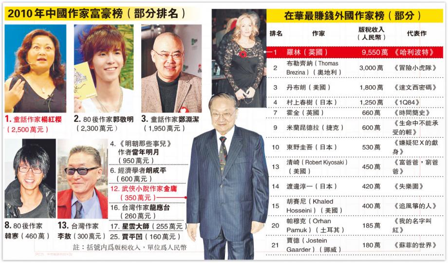 (明報製圖) (明報製圖)