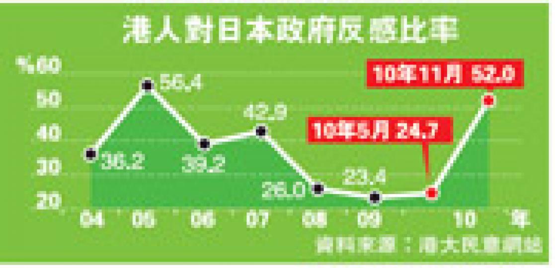 （明報製圖）