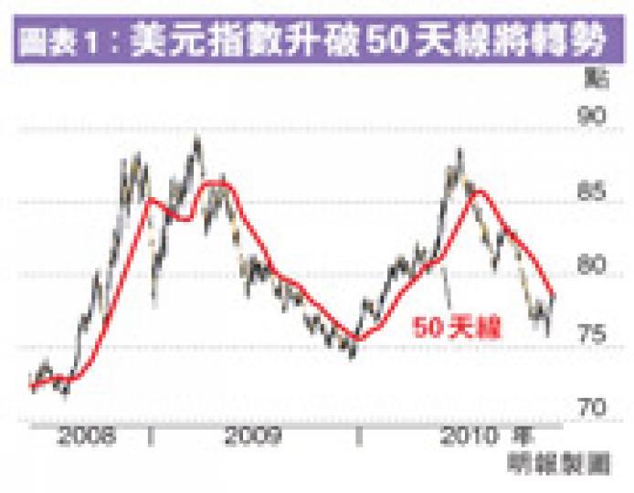 （明報製圖）（明報製圖）
