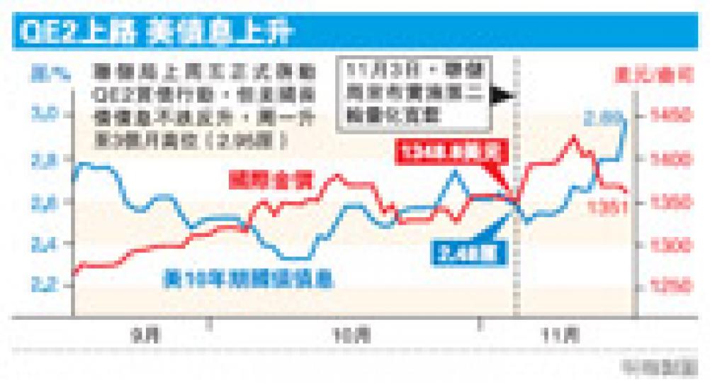（明報製圖）