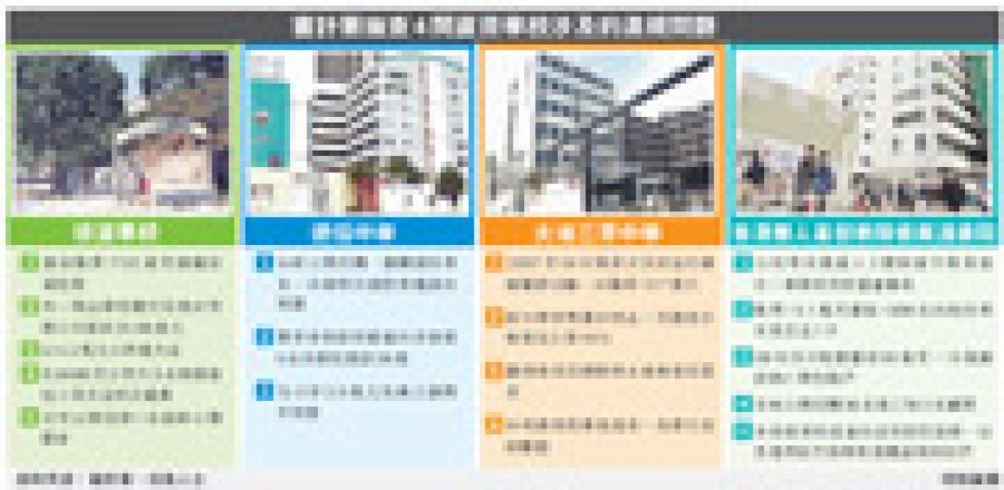 （明報製圖）