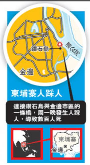 (明報製圖) (明報製圖)