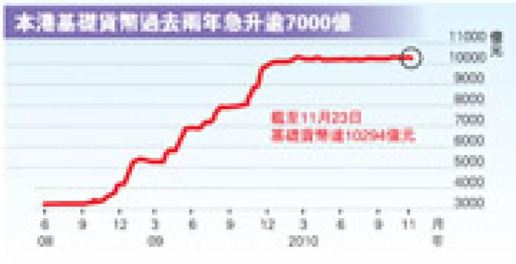 (明報製圖) (明報製圖)