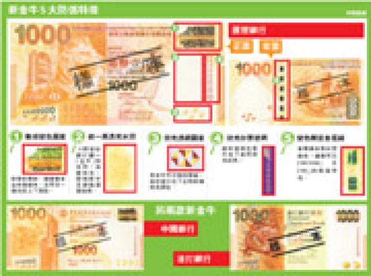 (明報製圖) (明報製圖)