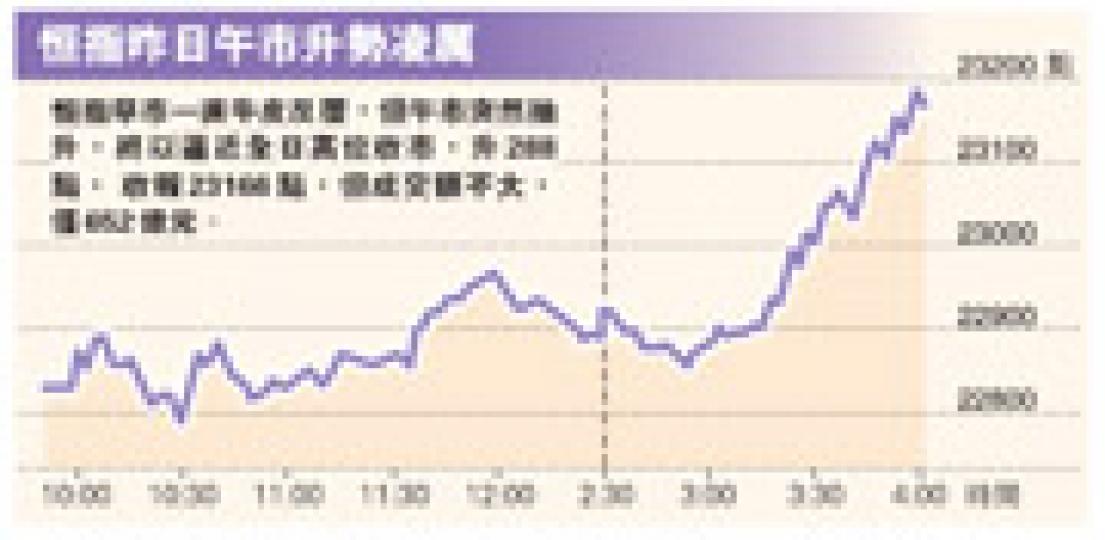 （明報製圖）