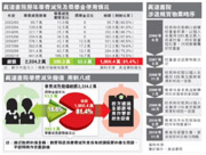 （明報製圖）
