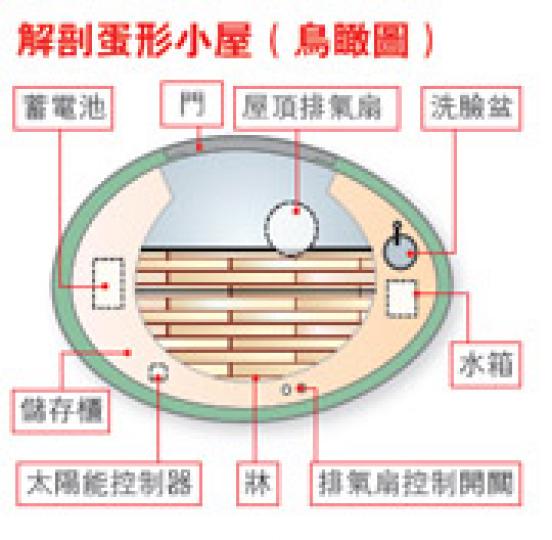 （明報製圖）
