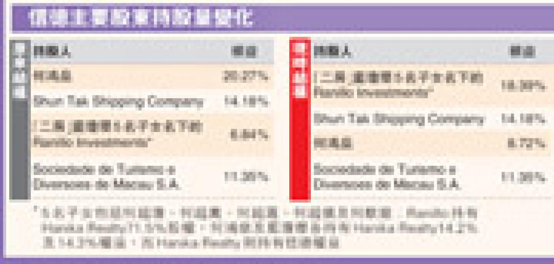 （明報製圖）