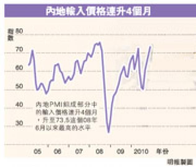 （明報製圖）