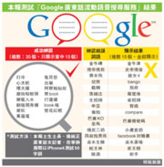 （明報製圖）