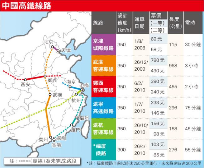 （明報製圖）