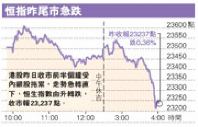(明報製圖) (明報製圖)