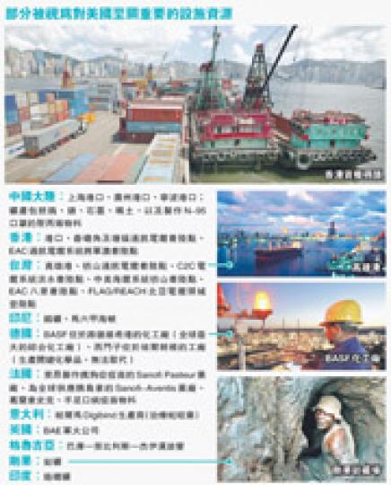 (明報製圖) (明報製圖)