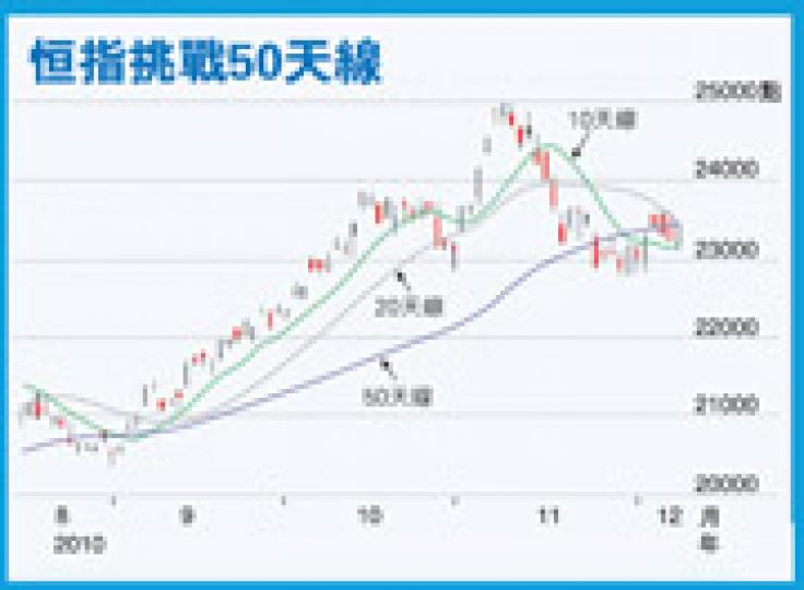 (明報製圖)(明報製圖) (明報製圖)(明報製圖)