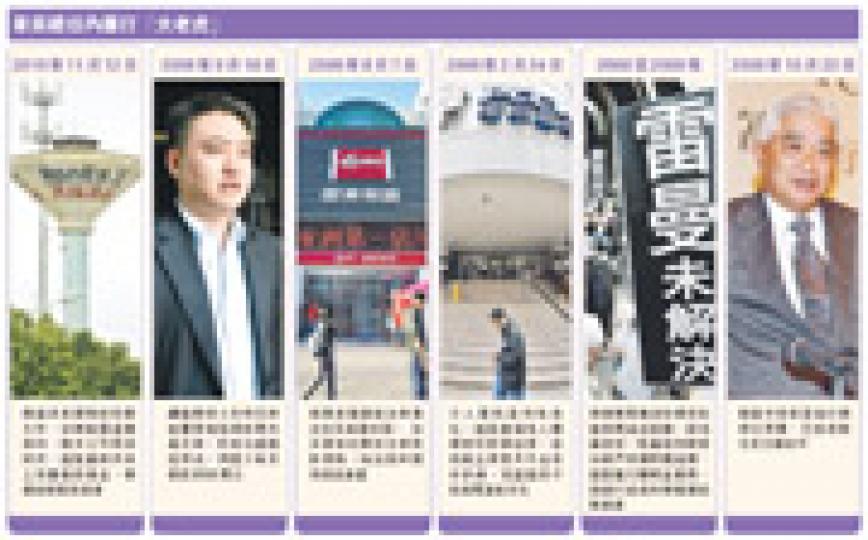 （明報製圖）