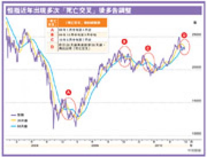 （明報製圖）