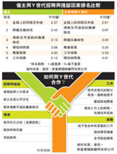 （明報製圖）