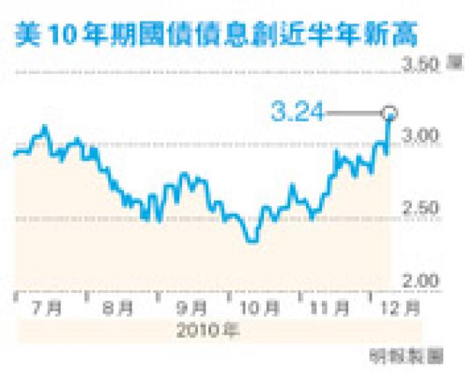 （明報製圖）