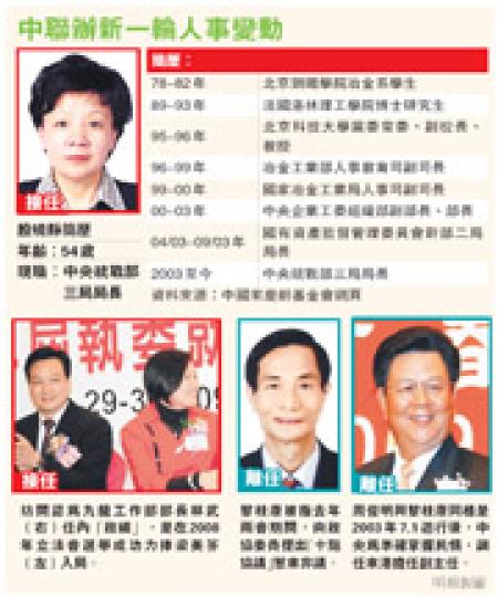 （明報製圖）