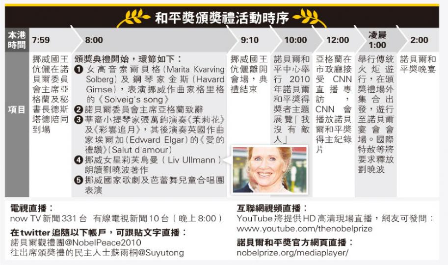 （明報製圖）
