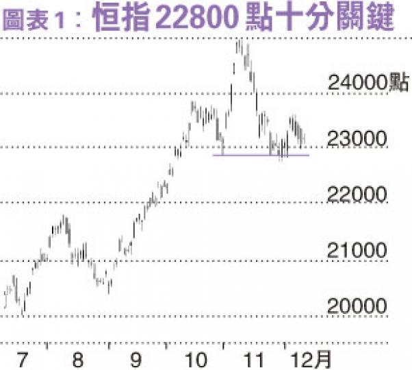 （明報製圖）（明報製圖）