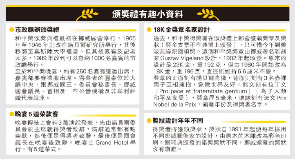 （明報製圖）