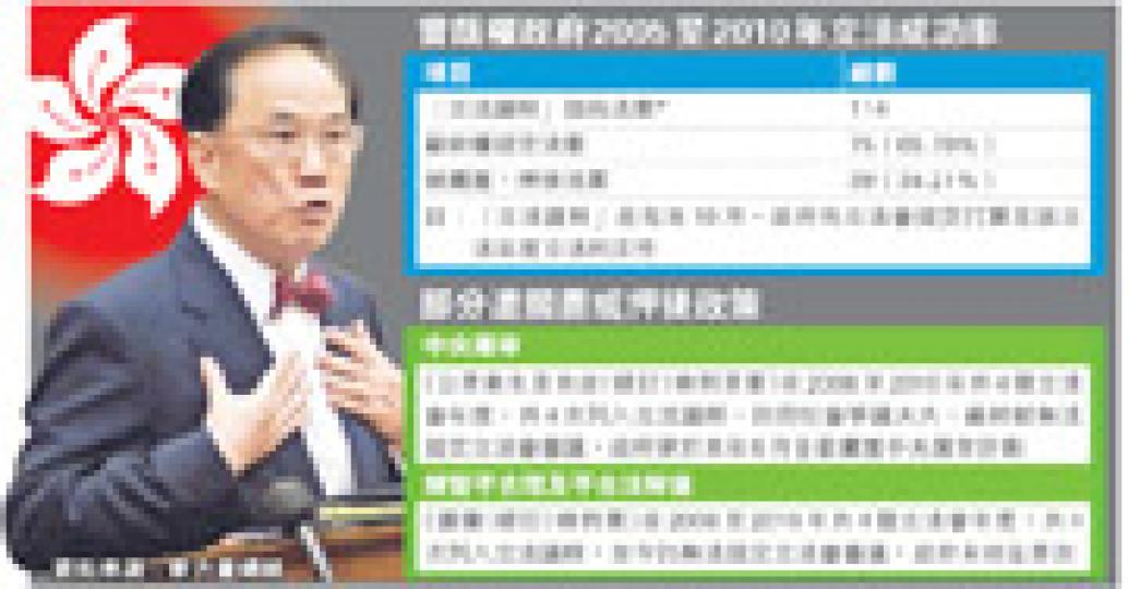 （明報製圖）新力量網絡研究總監葉健民（左）和副主席方志恒（左二）認為，政府為迴避反對聲音，將多條原本要立法的法案押後甚至擱置，對推動社會進步有害無利。（姚國雄攝）