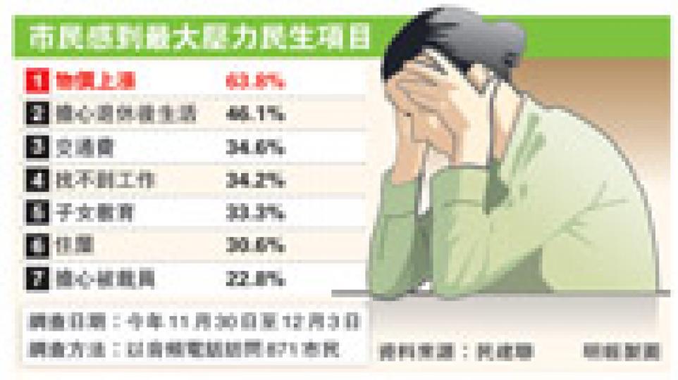 （明報製圖）