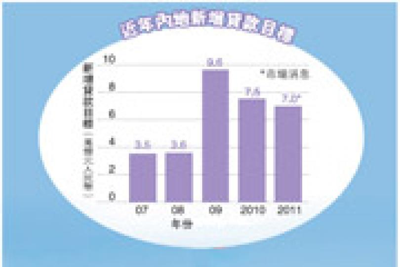（明報製圖）