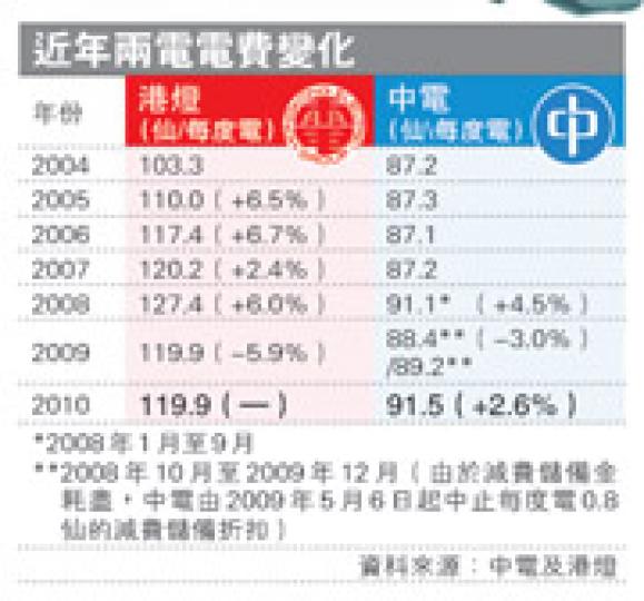 （明報製圖）
