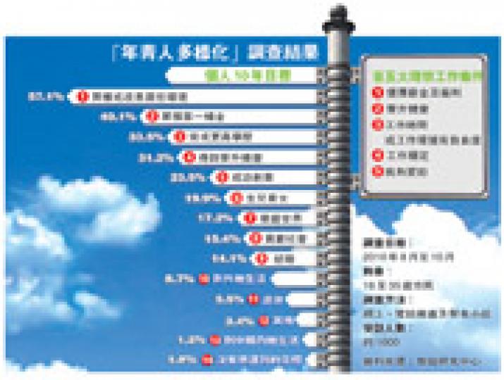 （明報製圖）