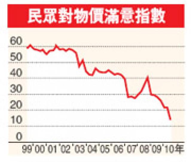 （明報製圖）（明報製圖）