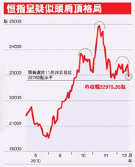 （明報製圖）（明報製圖）