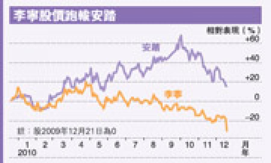 (明報製圖)(明報製圖) (明報製圖)(明報製圖)
