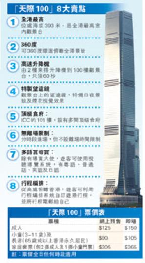 (明報製圖) (明報製圖)